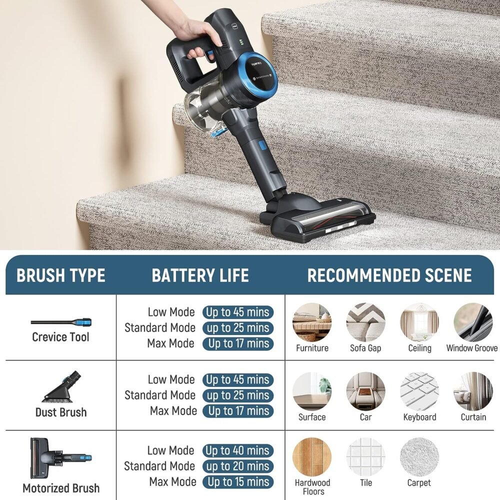 Best Handheld Vacuum Cleaner Cordless